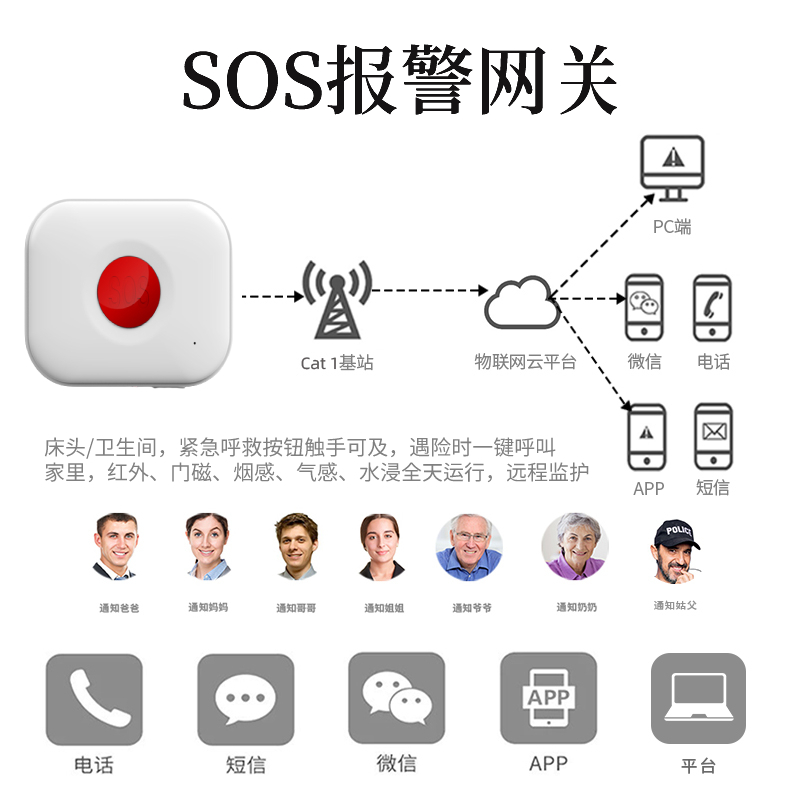 4G(Cat.1)一鍵報警器無線緊急求助按鈕智能報警網(wǎng)關SOS-C03