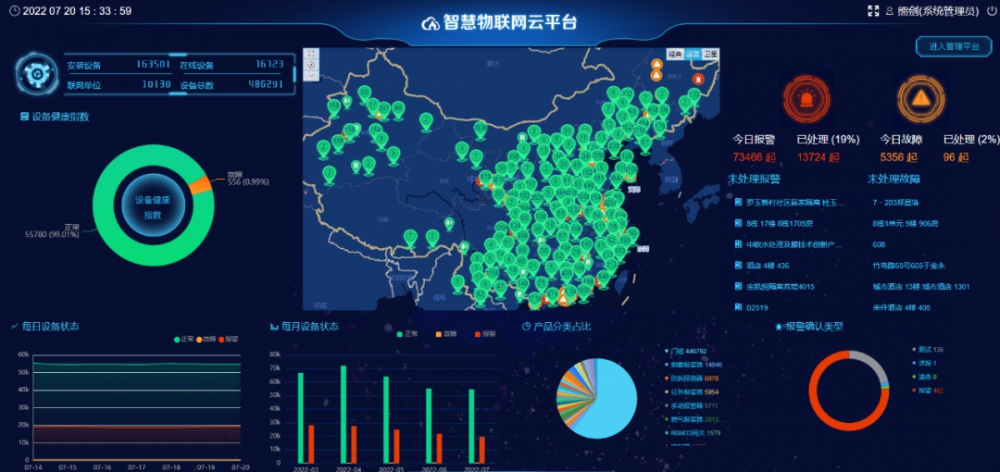 居家隔離門磁 居家隔離門磁